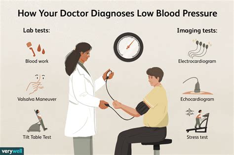 tip test to check drops in blood pressure|electrocardiogram lower blood pressure.